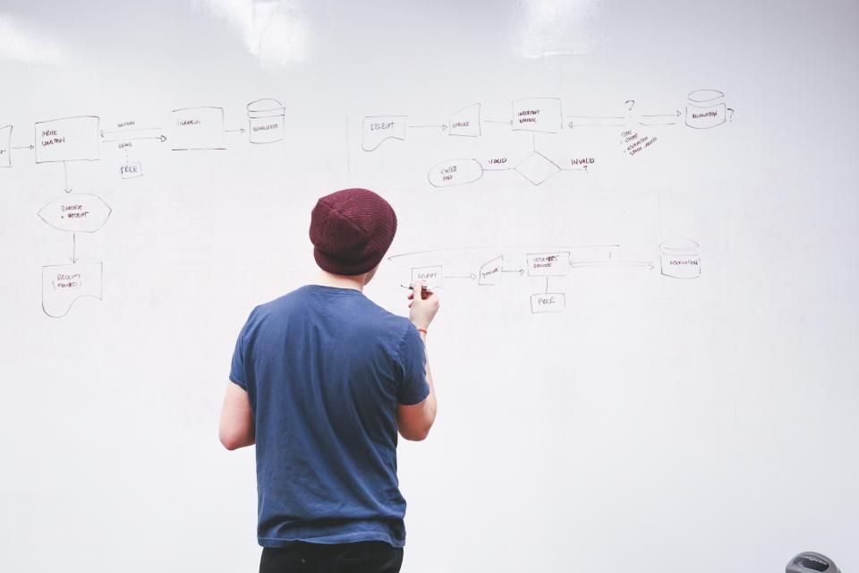 Setting up a business with careful planning and the right resources